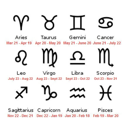 Sterling Silver Horoscope Sign Stud Earrings • Zodiac Studs